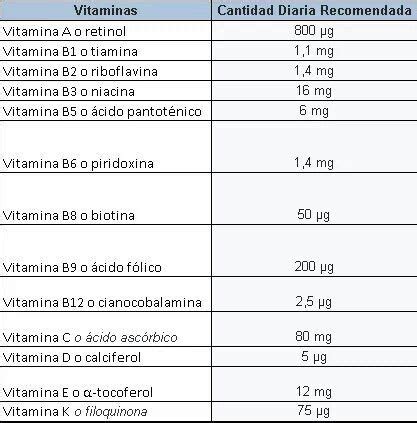 vitamina b9 dose diaria